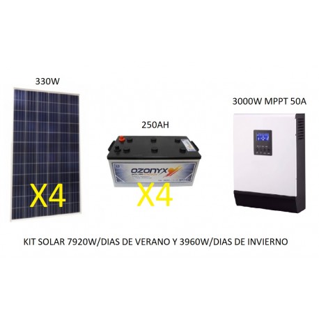 Kit solar 2x Placa 150w Bateria 250ah Regulador 30a inversor 600w