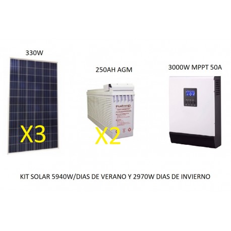 Kit solar 2x Placa 150w Bateria 250ah Regulador 30a inversor 600w