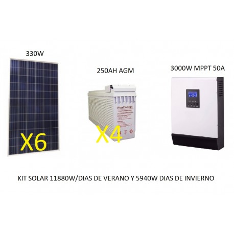 Kit solar 2x Placa 150w Bateria 250ah Regulador 30a inversor 600w